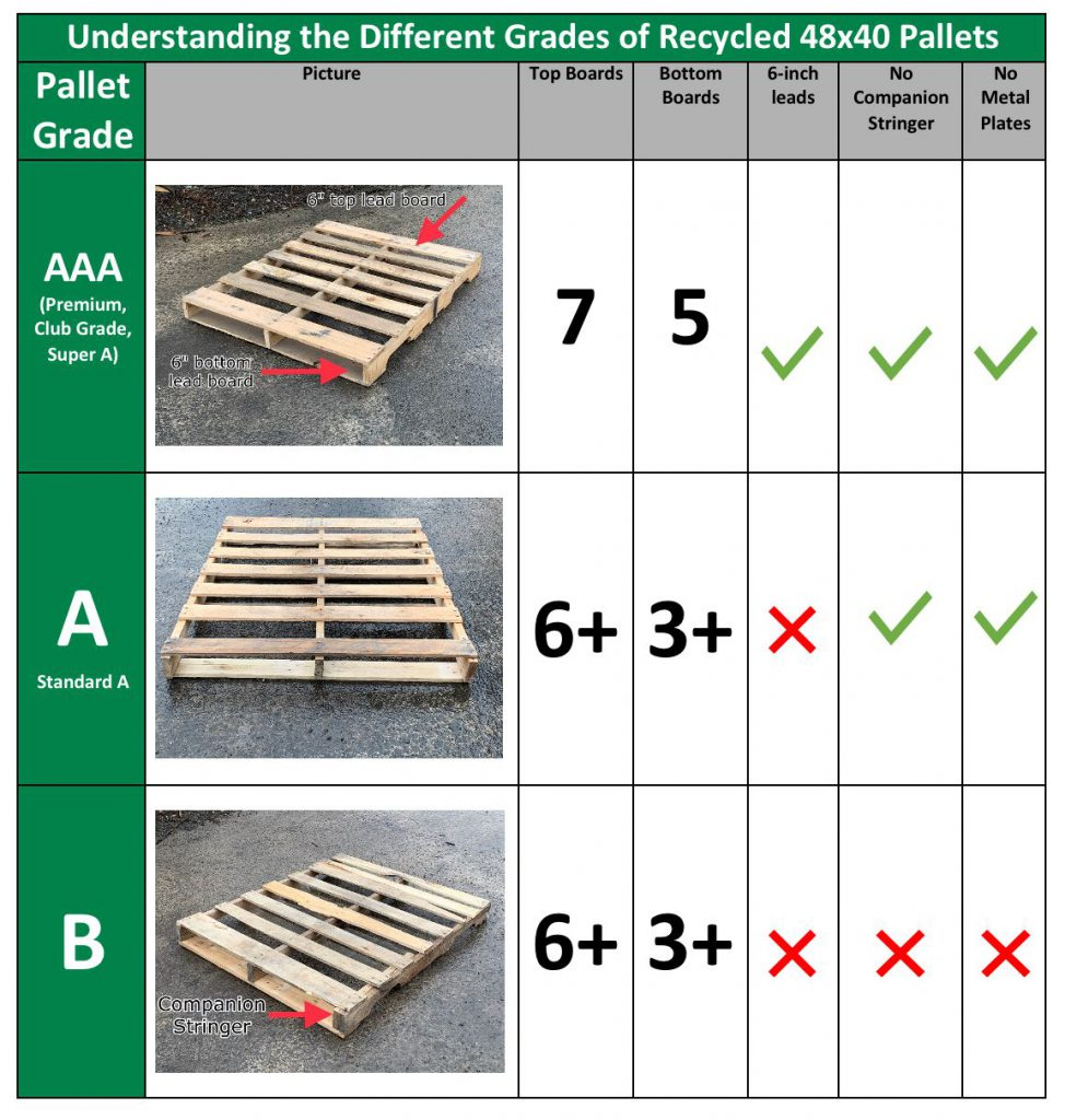 Pallet grade comparison chart